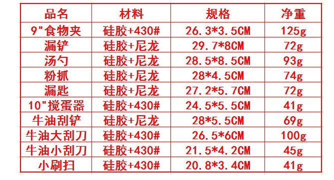 硅膠廚具套裝定制廠(chǎng)家